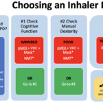 Choosing an Inhaler Device
